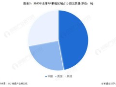 2025年全球AR眼镜市场新动向：2030年出货量或破800万台大关