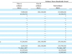 中通快递股权布局揭秘：赖梅松持26.4%股权，身价超300亿港元