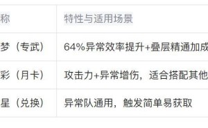 薇薇安养成秘籍：绝区零高频异放伤害角色深度解析