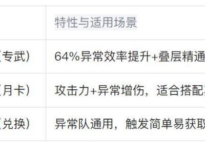 绝区零薇薇安养成指南：高频异常以太伤害如何打造？