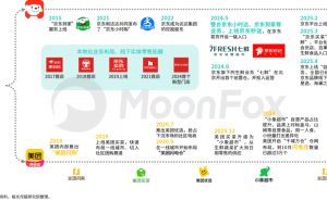 即时零售激战正酣，外卖大战仅是冰山一角？
