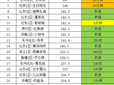 梦幻西游5月金价排行揭秘，神佑笑里刀遗憾何处？