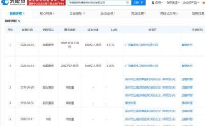 格莱利IPO辅导进行时，董事长刘翌辉持股14%，股东阵容包括集泰股份与达晨财智