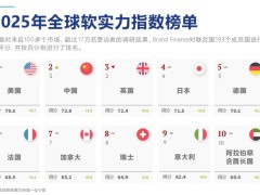 2025中国品牌价值500强出炉，抖音领跑，大湾区品牌熠熠生辉