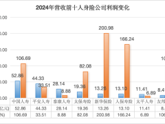 泰康保险“新寿险”战略下，主动收缩能否破解转型困局？