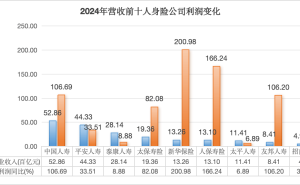 泰康保险“新寿险”战略下，主动收缩能否破解转型困局？