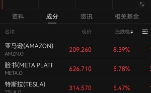 中美取消大部分加征关税，科技股迎来大涨潮！