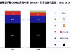 苹果价格战下，国产高端手机还能否守住阵地？