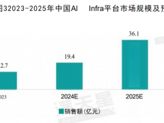 ZStack智塔领航！入选2025中国AI Infra平台市场代表厂商