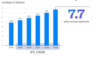 蓝牙技术2025年或迎爆发，全球设备出货量将超54亿台