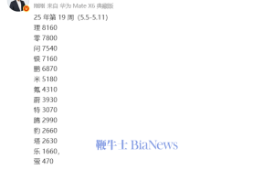 孙少军曝光新能源车销量排行，理、零领跑，问界紧随其后