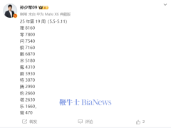 孙少军曝光新能源车销量排行，理、零领跑，问界紧随其后