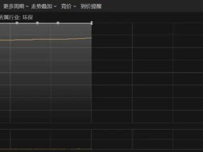光伏电商领涨，行业新变革催生投资热情？
