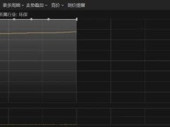 光伏电商领涨，行业新变革催生投资热情？