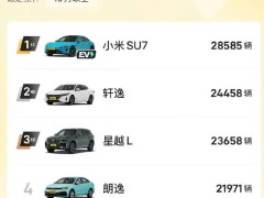 小米SU7逆势夺冠，10万以上价位销量领跑，背后原因何在？