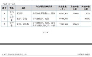 百利食品冲刺北交所IPO，徐伟鸿家族7人持股，儿子持股远超女儿