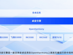 麟卓卓奕引擎Beta版出炉，OpenHarmony能否无缝拥抱安卓应用？