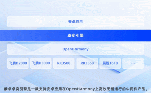 麟卓卓奕引擎Beta版出炉，OpenHarmony能否无缝拥抱安卓应用？