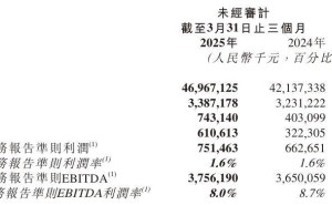 京东物流2025年Q1财报亮眼，营收469亿增11.5%，净利润同比涨13.4%