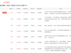 航运外贸领涨市场，光伏板块强势反弹，军工板块为何领跌？