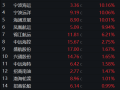 关税休战叠加旺季，航运业迎来“抢运”大爆发？