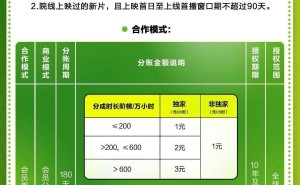 爱奇艺宣布：2025年起院线新片可享分账合作新模式