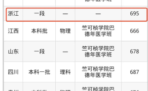 浙大4+4医学博士选拔严苛，695分高考门槛能否筛选出未来医学精英？