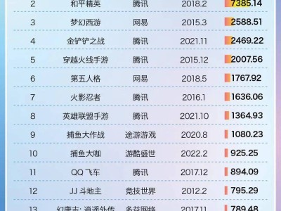 《原神》跌落十强，米哈游游戏周期律显现？