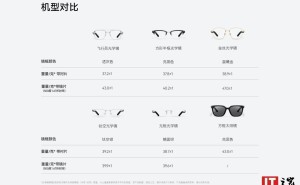 华为智能眼镜2升级鸿蒙OS，新增小艺翻译等功能！