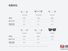 华为智能眼镜2升级鸿蒙OS，新增小艺翻译等功能！