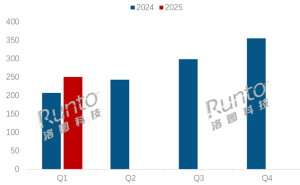 2025年Q1，大陆笔记本销量大涨两成，联想华硕华为谁主沉浮？