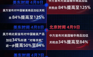 中美关税大调整：对美进口商品税率降至10%，24%税率暂停90天