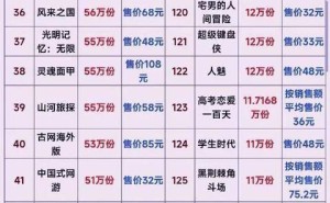 国产单机游戏销量大揭秘：《黑神话：悟空》领跑，销量破3000万份！