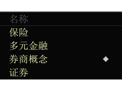 A股午后强势反弹，金融板块领涨，沪指重返3400点！