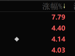 A股午后强势反弹，金融板块领涨，沪指重返3400点！