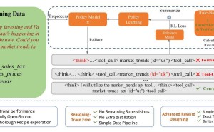 英伟达RL新突破：Nemotron-N1系列模型，深度强化AI决策力