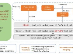 英伟达RL新突破：Nemotron-N1系列模型，深度强化AI决策力