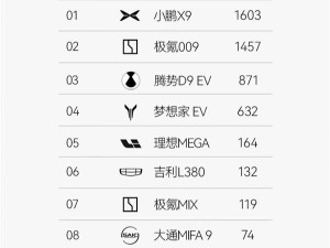 小鹏X9首月夺冠！纯电MPV市场迎来新王者，35.98万起售