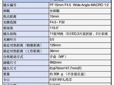 超廣角還能微距？老蛙FF 15mm F4.5鏡頭實(shí)測體驗(yàn)如何？