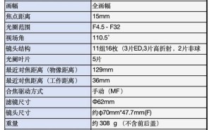 超广角还能微距？老蛙FF 15mm F4.5镜头实测体验如何？