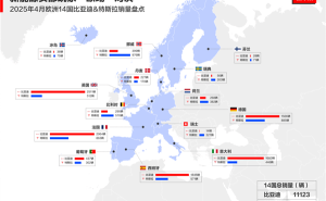 比亚迪4月欧洲销量力压特斯拉，马斯克面临强劲对手！