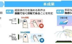 日本NTT与东京大学新突破：空中触感技术，或将重塑XR沉浸感