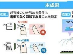 日本NTT與東京大學新突破：空中觸感技術，或將重塑XR沉浸感