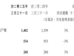 微信月活跃用户数破14亿，AI功能助力内容创作者效率提升