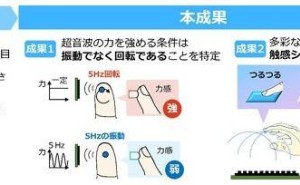 日本NTT与东京大学：超声波技术让空中触感成真？