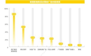 明略科技DOMO多谋引擎：以真声驱动，解锁品牌长效增长新路径