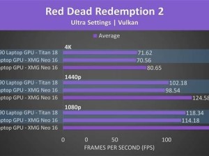RTX 5090移動版性能提升有限，4K下僅快3%，真的只是小幅升級？