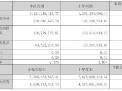慕思股份2025年Q1财报：营收11.2亿下滑，扣非后净利1.2亿同比降10.9%