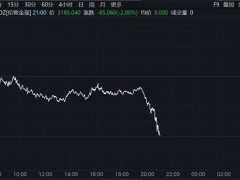 美调整对华关税，中方反制措施相应调整，金价大幅下跌