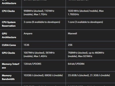 任天堂Switch 2详细规格出炉：GPU含1536 CUDA核心，配备12GB内存